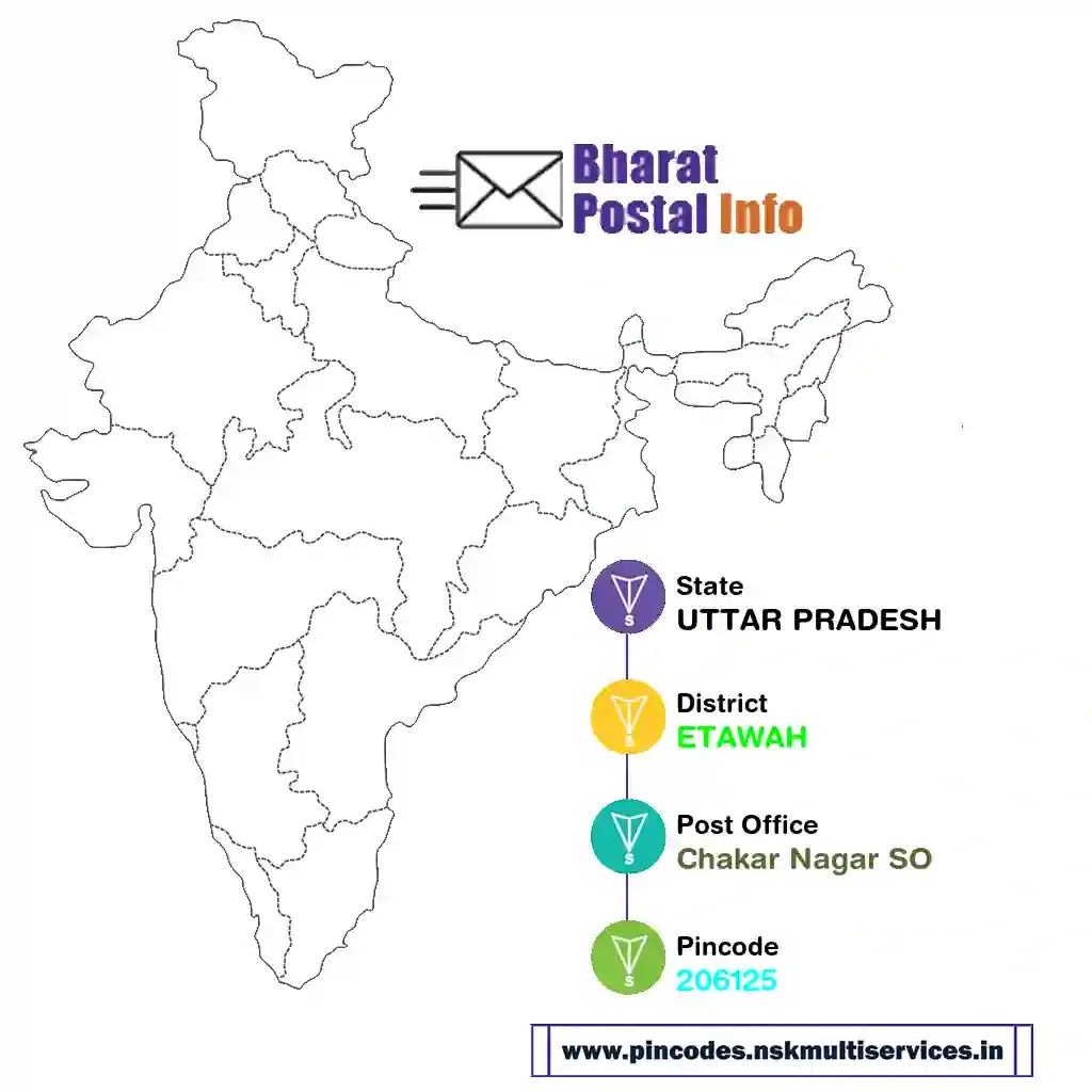 uttar pradesh-etawah-chakar nagar so-206125